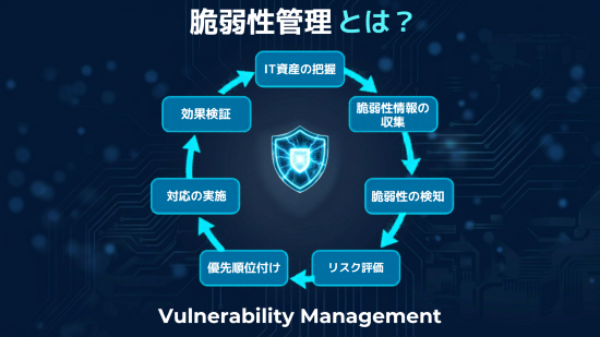 脆弱性管理　アイキャッチ画像