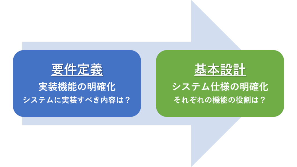 要件定義とは?基本的な進め方やポイント、必要なスキルを分かりやすく解説! – コンピュータマネジメント