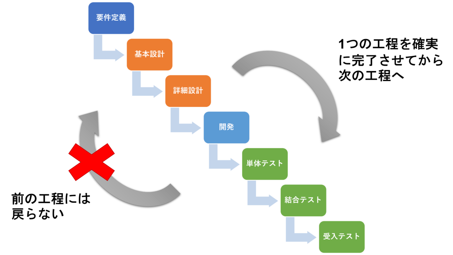 要件定義とは?基本的な進め方やポイント、必要なスキルを分かりやすく解説! – コンピュータマネジメント