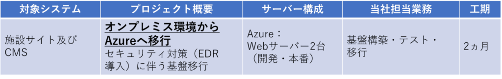 オンプレミスからクラウドへ