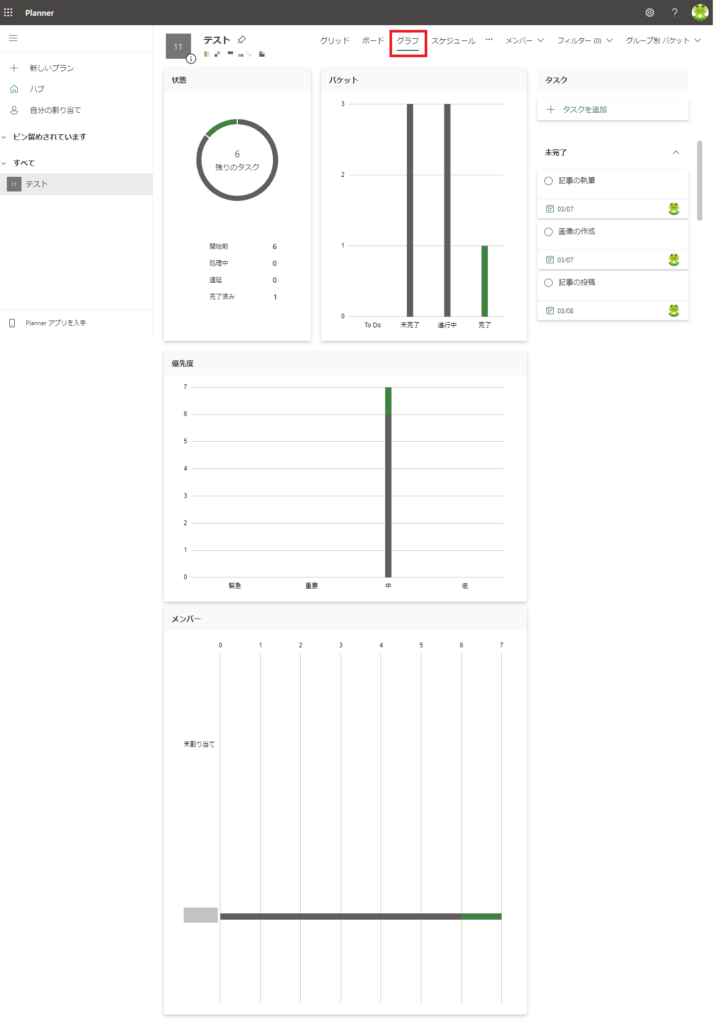 Planner　グラフ