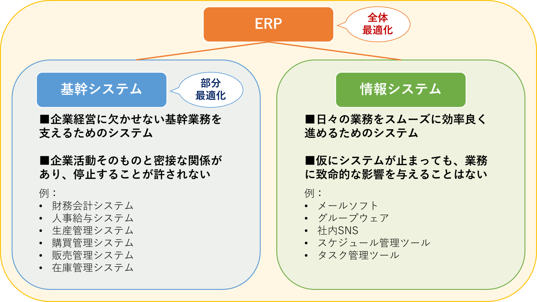 【超入門】ERPとは?基幹システムとの違い・導入メリット・選定ポイントを徹底解説! – コンピュータマネジメント