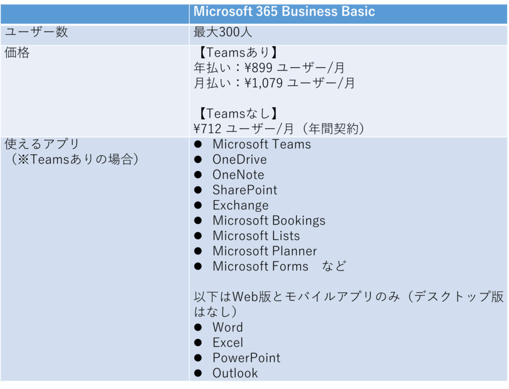 Microsoft-365-Business-Basicプラン