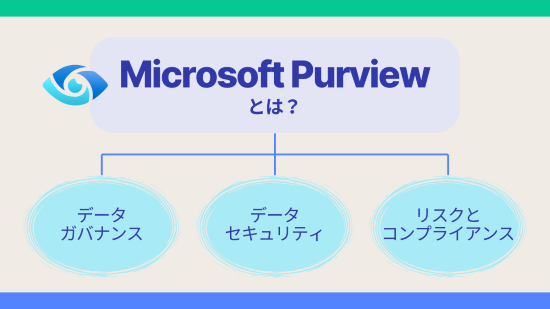 Microsoft Purview　アイキャッチ画像