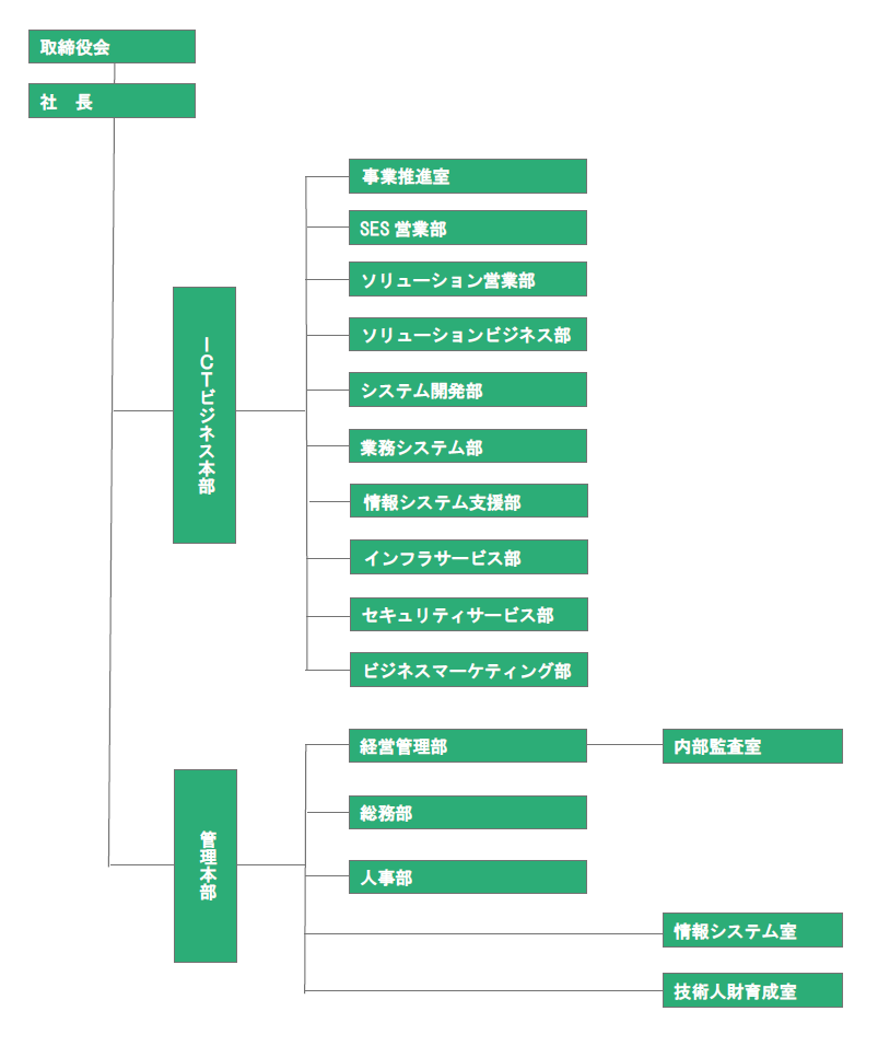CM組織図 20250701現在