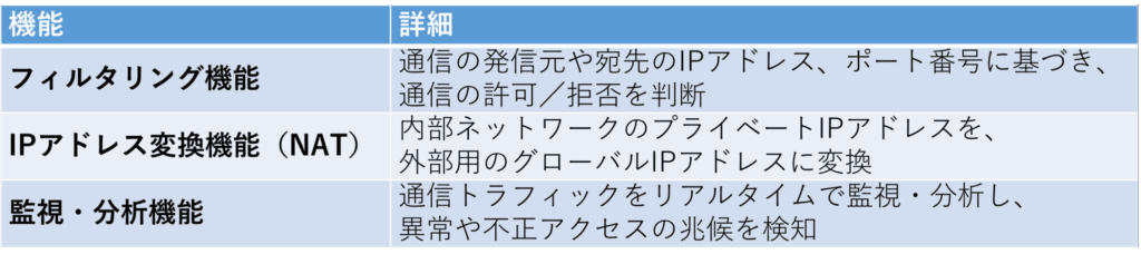 ファイアウォール　主な機能