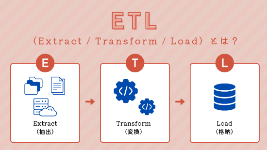 ETL　アイキャッチ画像
