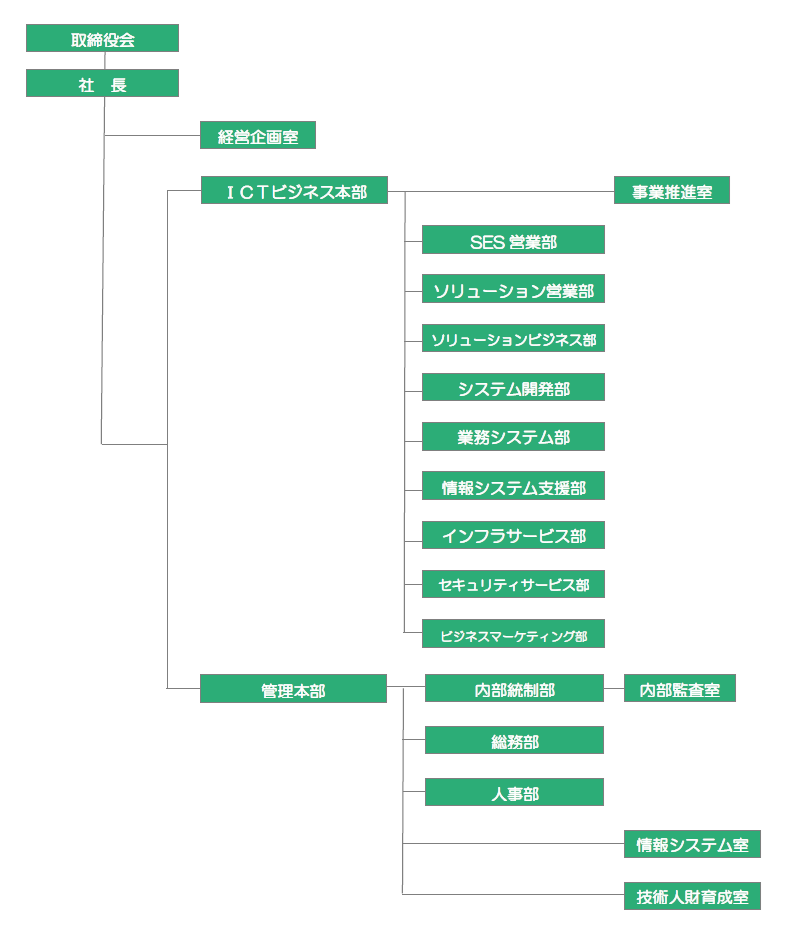 CM組織図　20260401現在