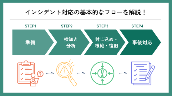 インシデント対応　フロー　アイキャッチ画像