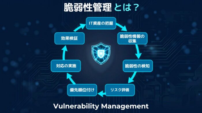 脆弱性管理　アイキャッチ画像