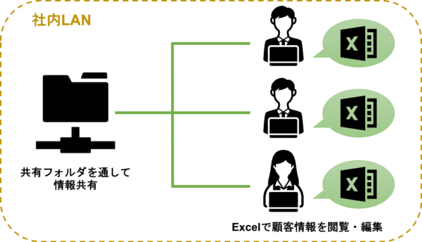 RFP　システム構成図