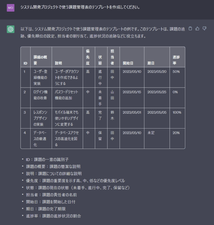 ChatGPT　書類テンプレート作成