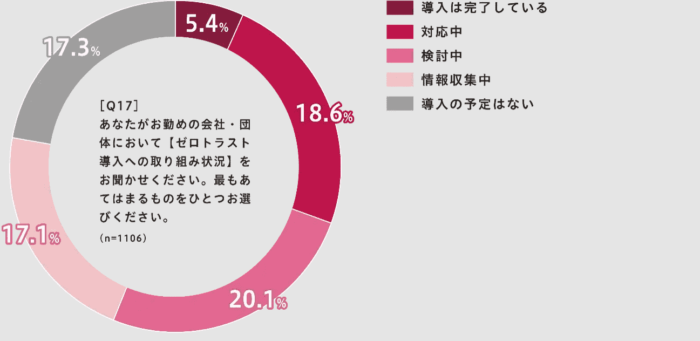 net-attest-investigation-result