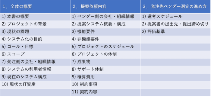 rfp-contents-structure